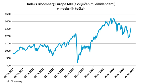 Bloomberg 600 Europe