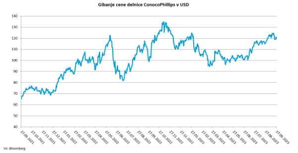 nafta, oil, analiza, dionica