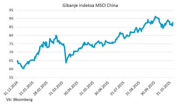 MSCI China
