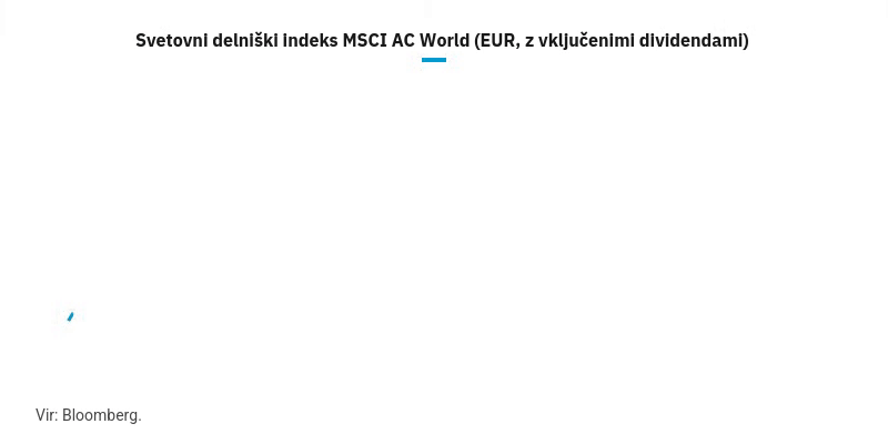 infond, sklad, analiza, s&p