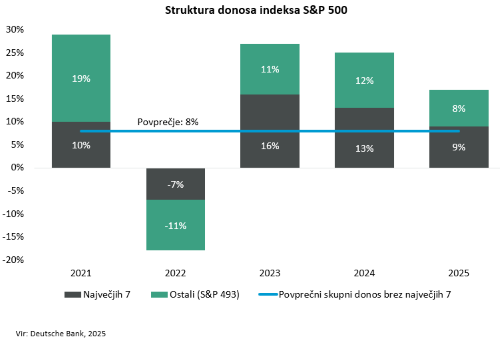 06 ZDA - struktura donosa indeksa .png?master=5